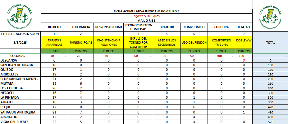 Grupo B