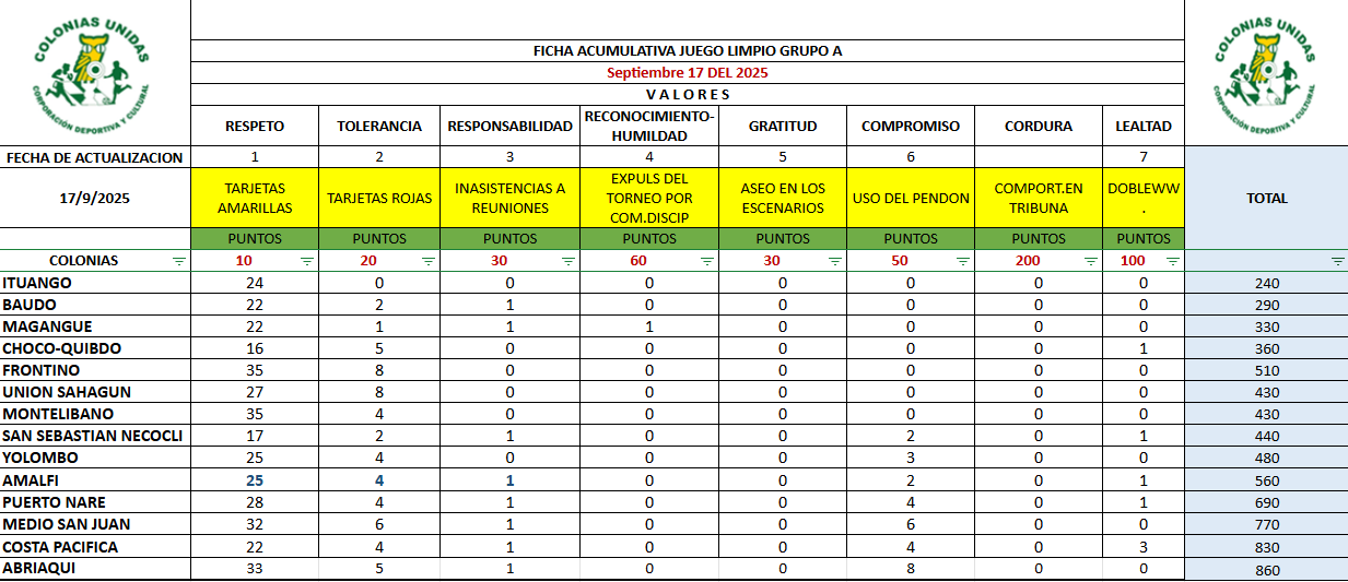 Grupo A