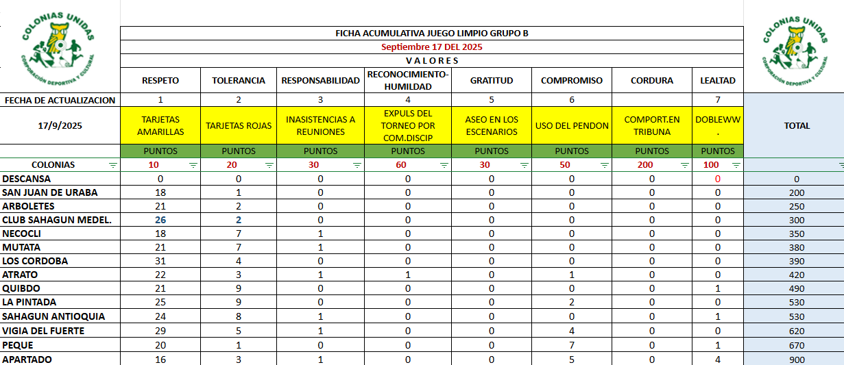 Grupo B
