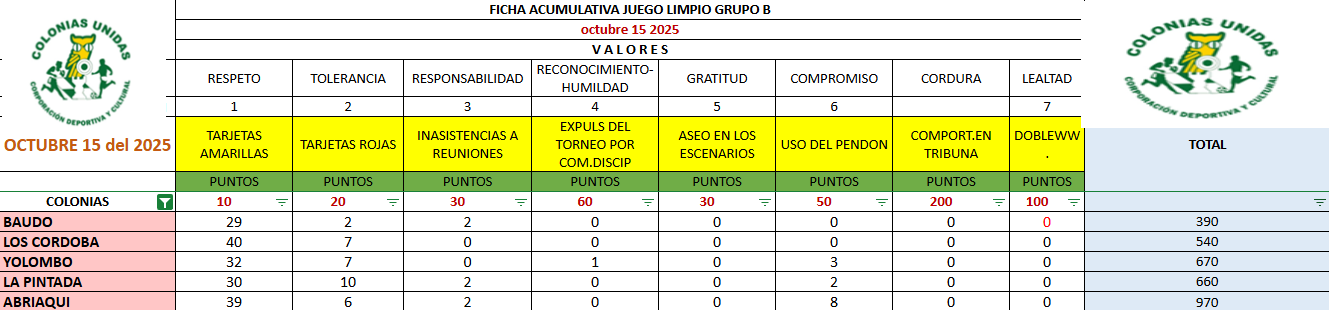 Grupo 2
