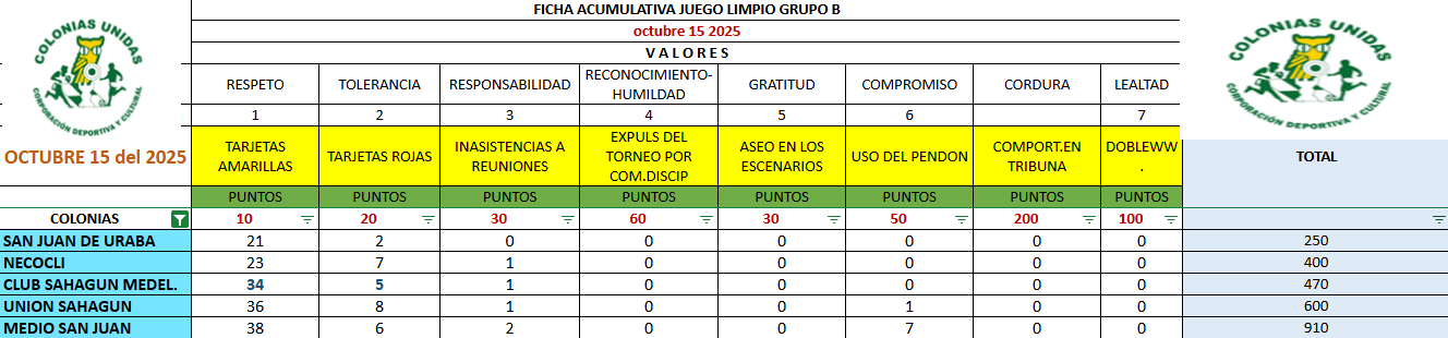 Grupo 4