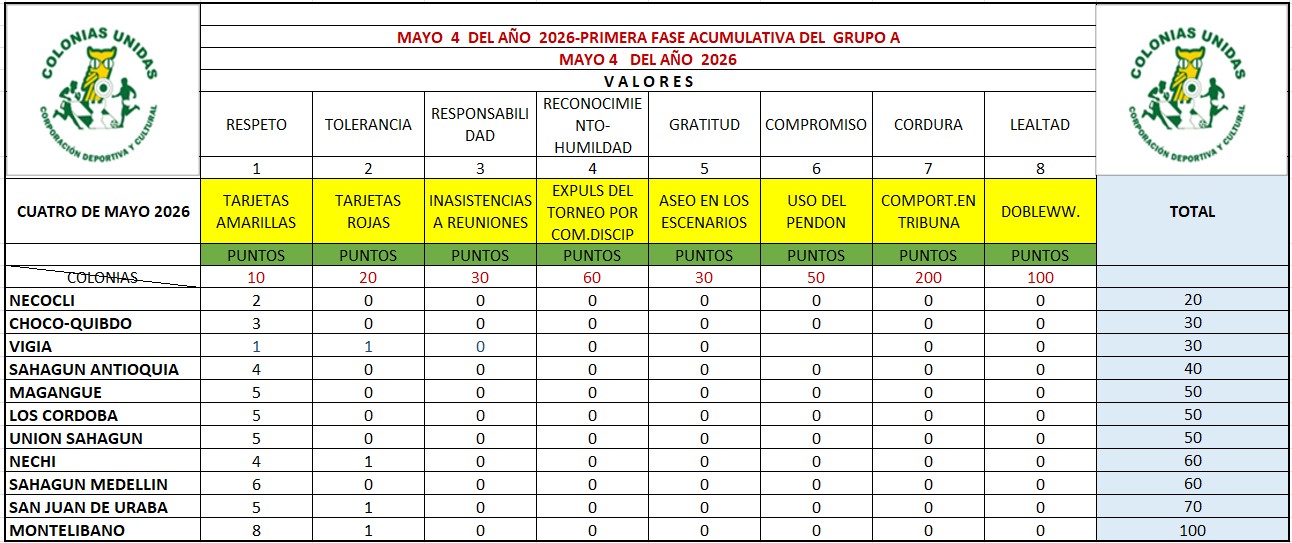 Grupo A