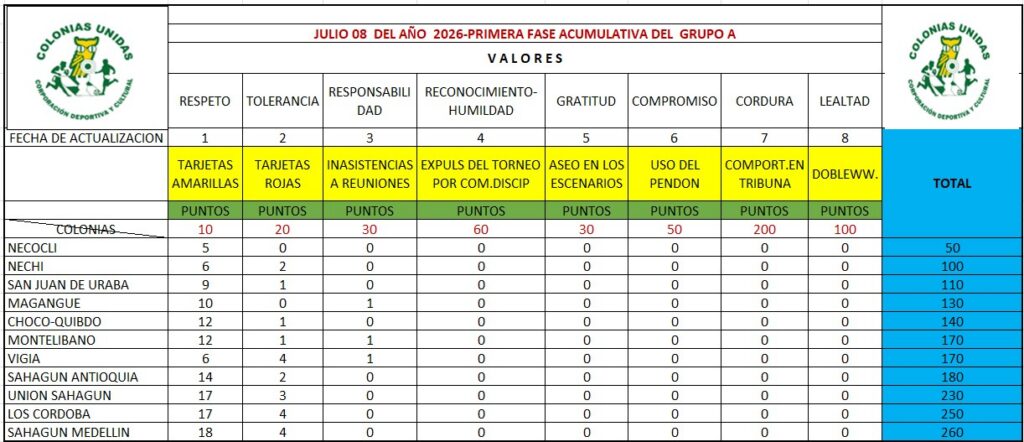 GRUPOAA