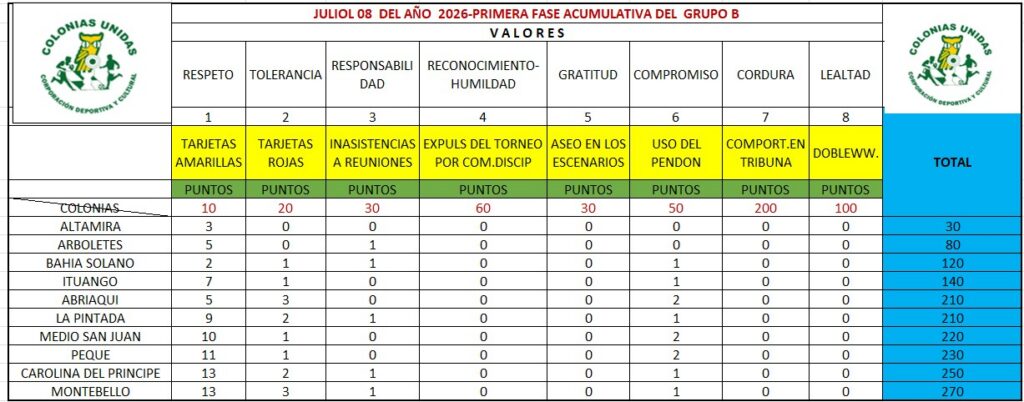 GRUPOBB