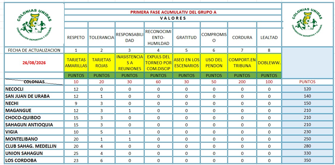 Grupo A