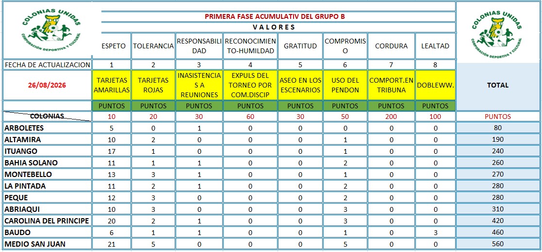 Grupo B