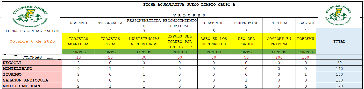 Grupo B