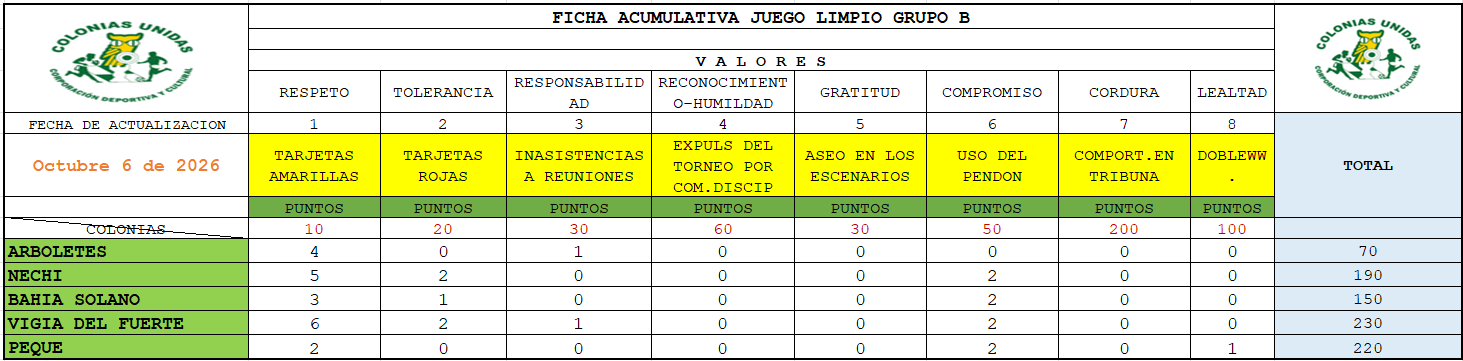 Grupo C