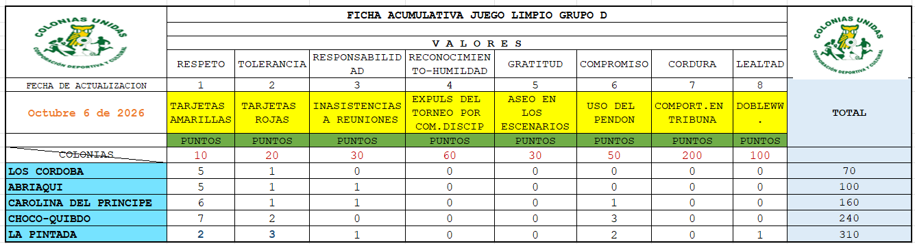 Grupo D